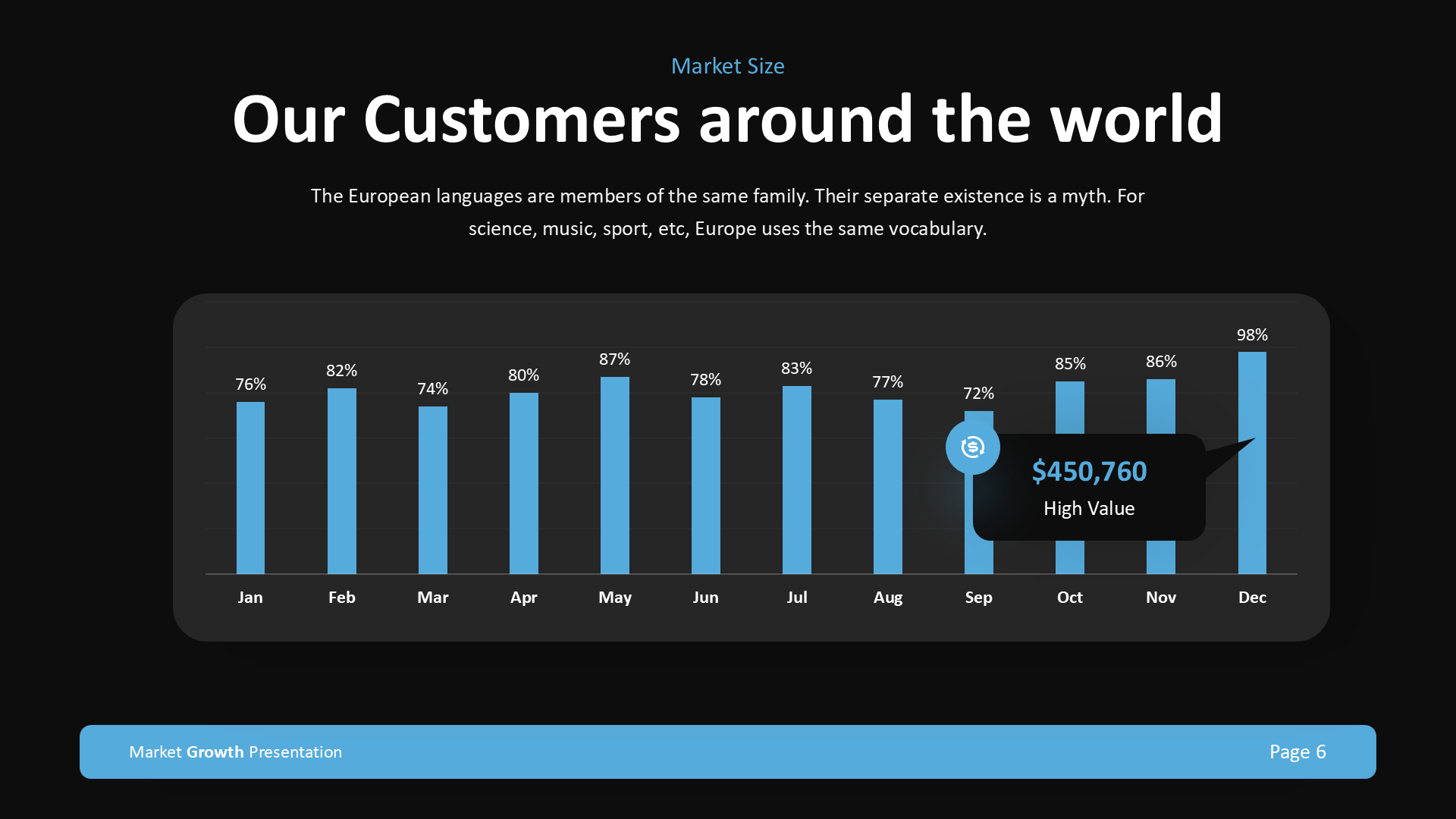 Market Growth - Dark Version slide 6